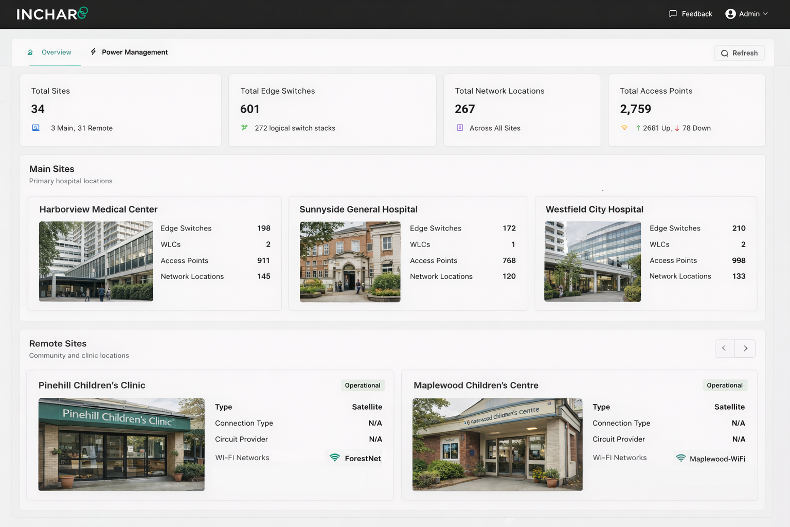 Inchargeo dashboard showing infrastructure overview with network statistics, site insights, and power consumption analytics